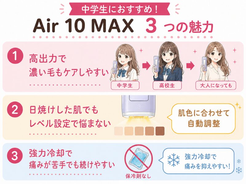  Ulike Air 10 Maxの魅力図解