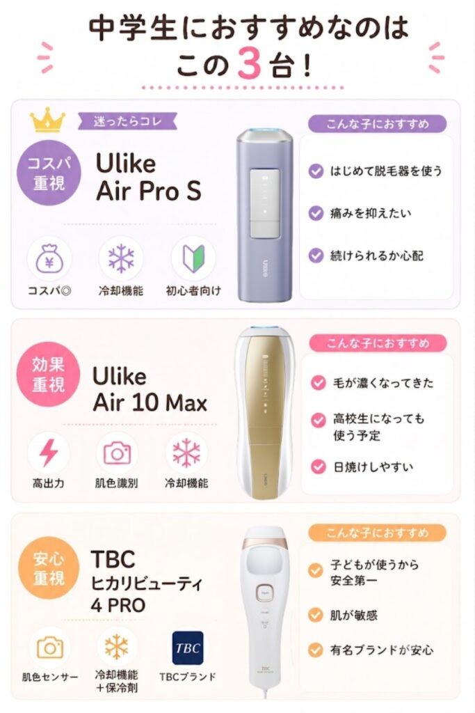 中学生におすすめ家庭用脱毛器３選