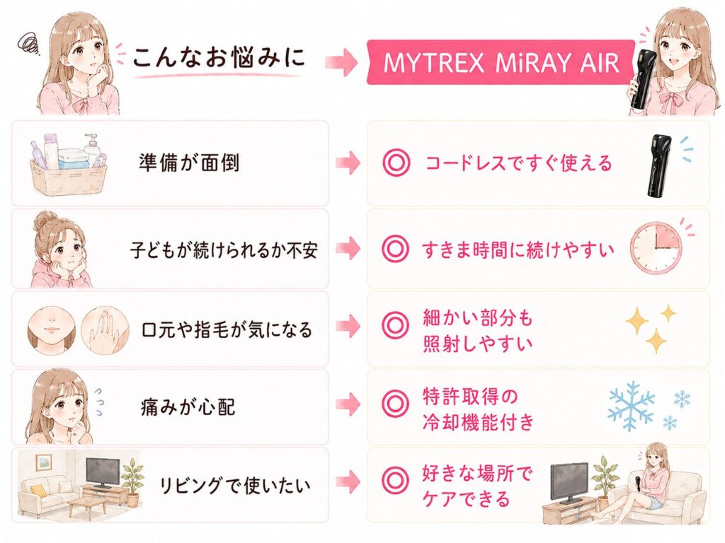 中学生用の脱毛器にMYTREX MiRAY AIRが向いている解説図解
