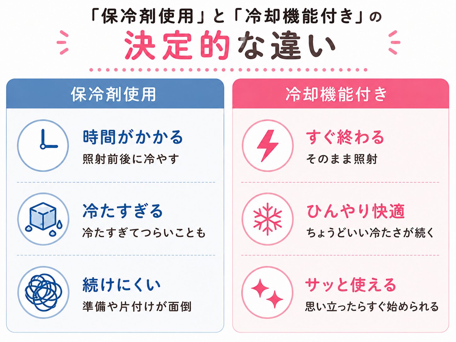 保冷剤使用と冷却機能付きの決定的な違い図解