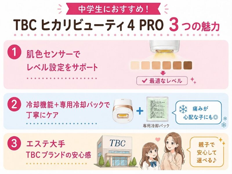 TBC ヒカリビューティ4 PROの魅力図解