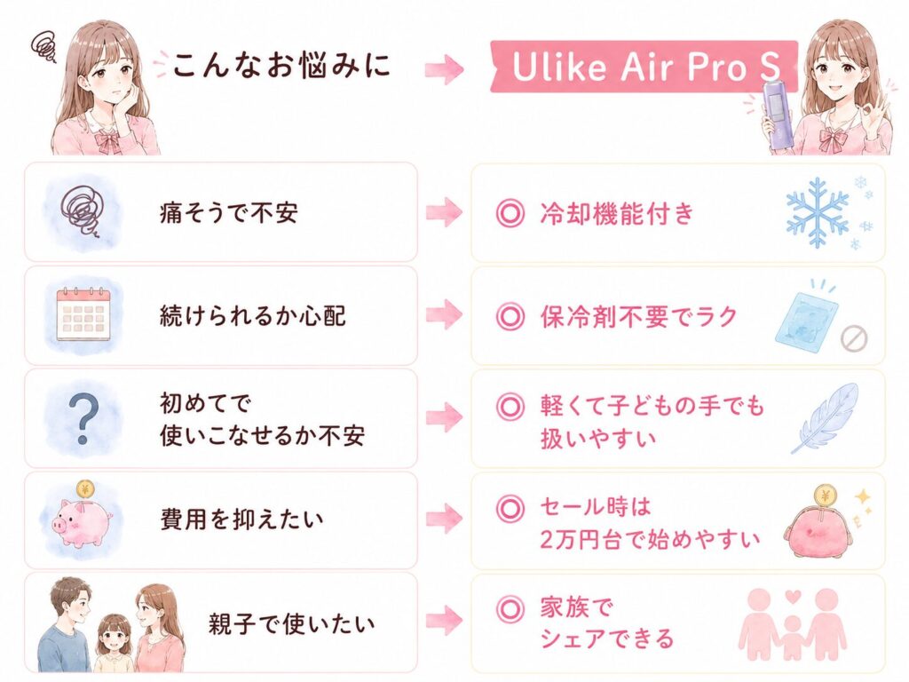 中学生用の脱毛器選びでUlike Air Pro Sが向いている点の解説図解