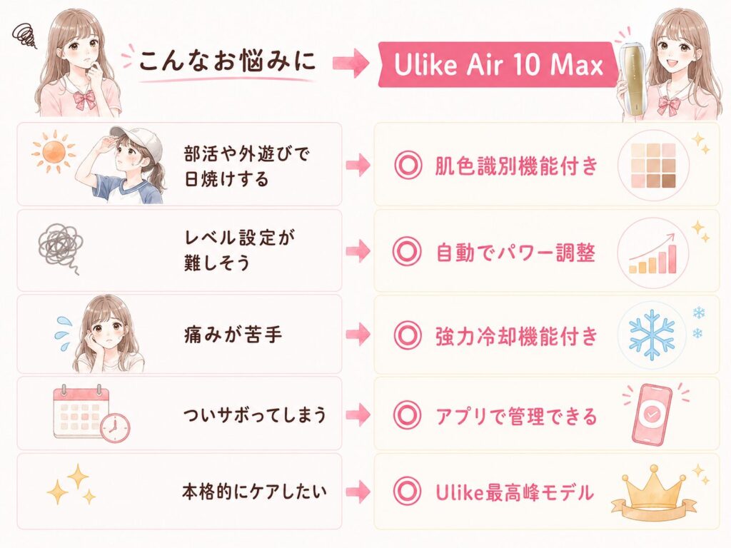 中学生用の脱毛器にUlike Air 10 Maxが向いている解説図解