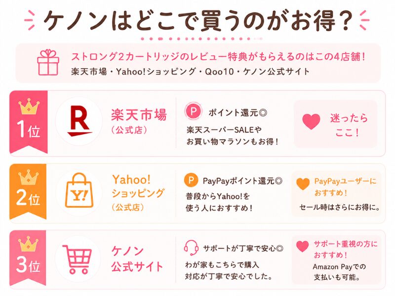 元カウンセラーママ】ケノンVIO脱毛は何回で効果出る？レベルは？