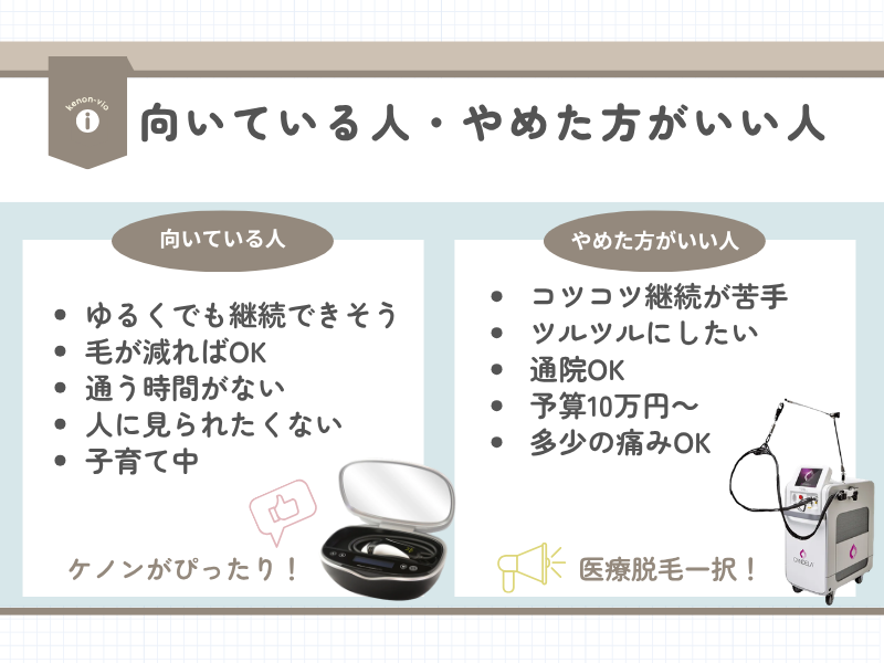 ケノンVIOが向いている人とやめた方がいい人の特徴画像
