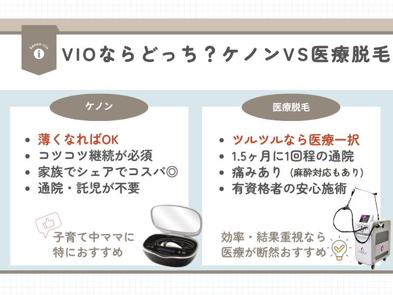 ケノンと医療脱毛それぞれのメリットデメリット