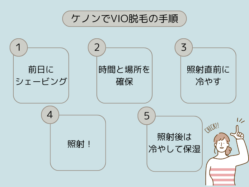 ケノンでVIO脱毛の手順の図解