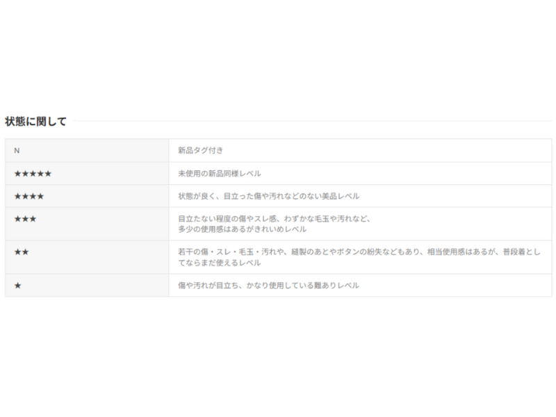キャリーオンで取り扱いされている商品の状態に関する説明文画面