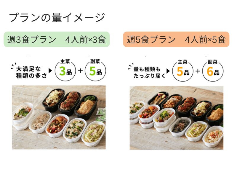 つくりおき.jpのプランごとの量イメージの写真