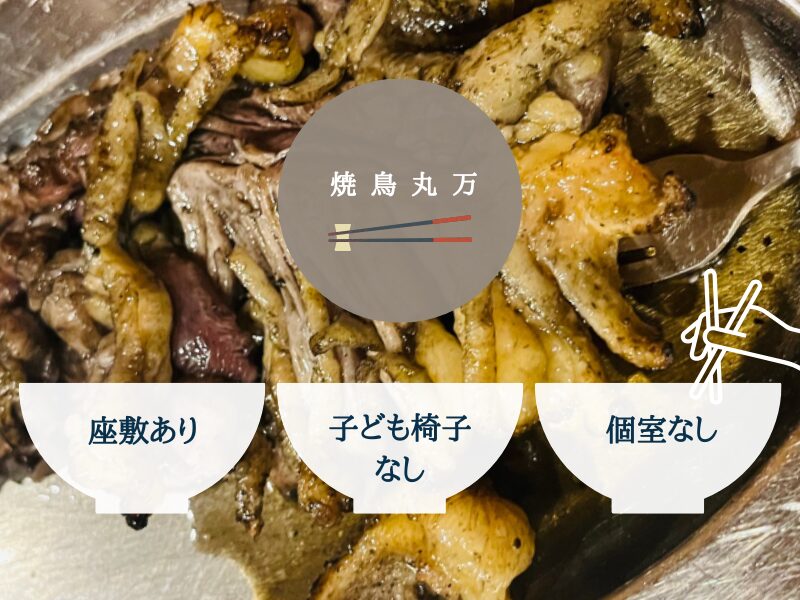 正月の宮崎旅行で行った丸万の子連れの店選びで気になるポイントを説明した写真。「座敷あり」「子ども椅子なし」「個室なし」