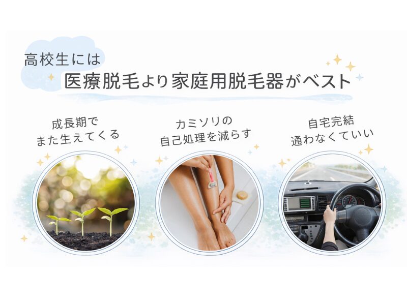 高校生には医療脱毛より家庭用脱毛器がベストな理由３つを写真で表現した画像。