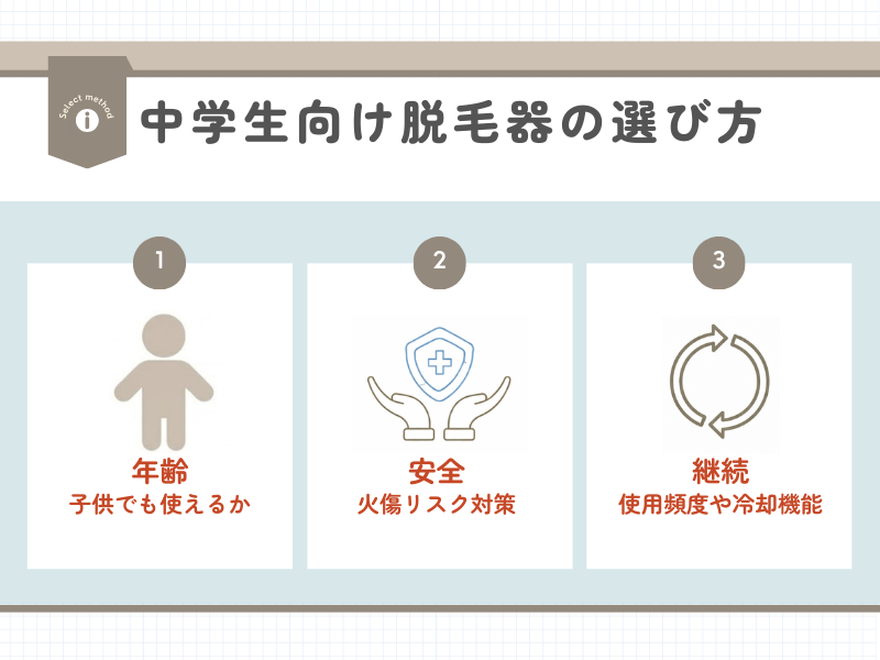 中学生向け脱毛器の選び方①年齢②安全③継続