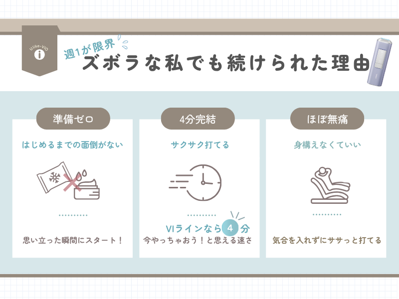 ズボラな私でも続けられて理由をイラスト化した画像