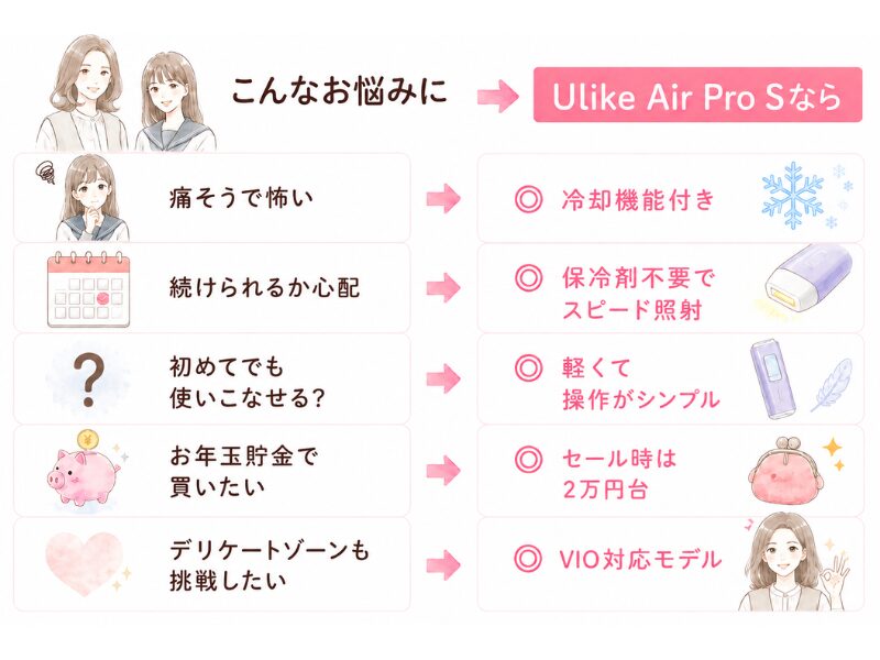 Ulike Air Pro Sが向いている子の図解