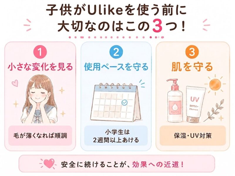 子供がUlikeを使う前に大切な3つのポイントの図解