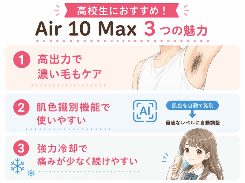 高校生におすすめ　Ulike Air 10 Max3つの魅力図解