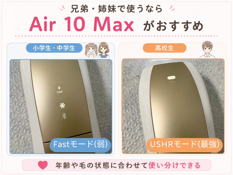 兄弟・姉妹で一緒に使うならモードう使い分けてAir 10 Maxがおすすめの図解