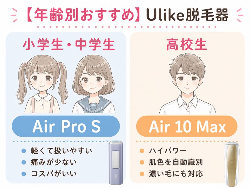小中高生におすすめのUlike機種の図解
