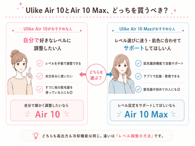 Ulike Air 10 MaxとAir 10どっちが向いているかの図解