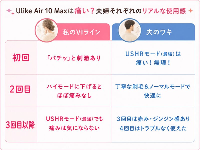 UlikeAir10Maxの使用感図解
