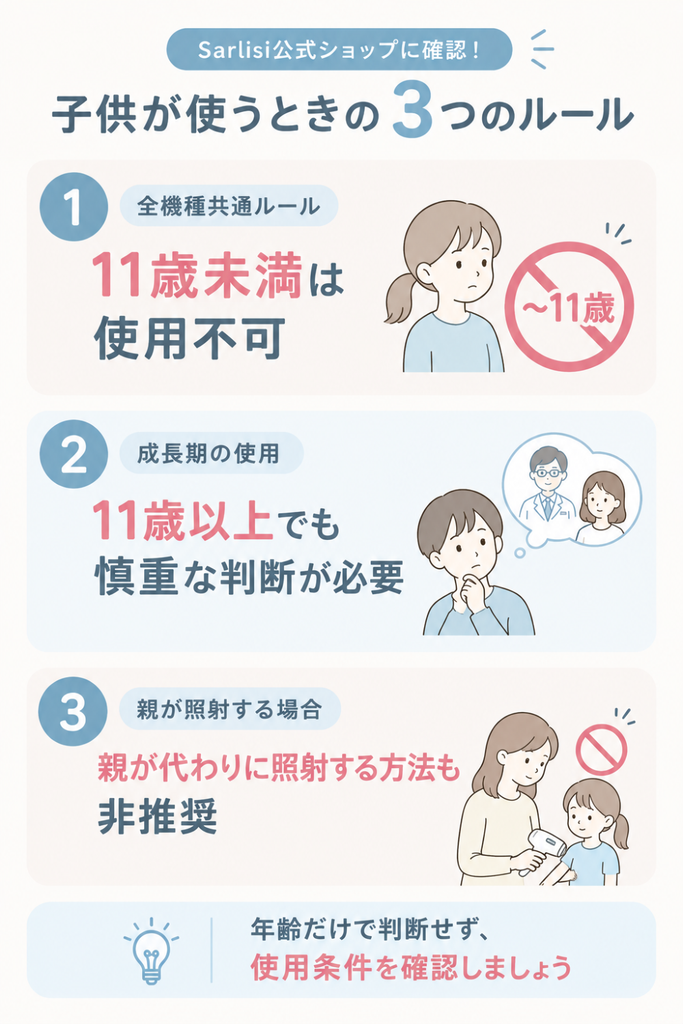 Sarlisi公式ショップに確認した子供の脱毛器使用ルールを図解。11歳未満は使用不可、11歳以上でも慎重な判断が必要、親が代わりに照射する方法も非推奨の3つのポイントを紹介